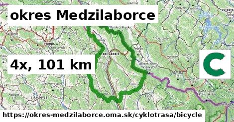 okres Medzilaborce Cyklotrasy bicycle 