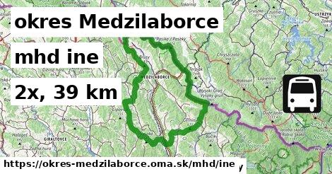 okres Medzilaborce Doprava iná 