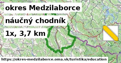 okres Medzilaborce Turistické trasy náučný chodník 