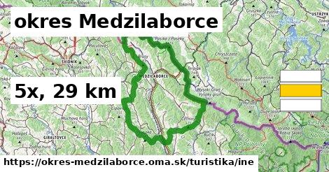 okres Medzilaborce Turistické trasy iná 