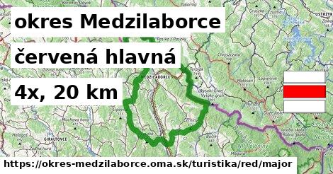 okres Medzilaborce Turistické trasy červená hlavná