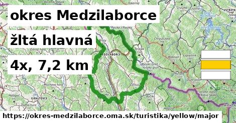 okres Medzilaborce Turistické trasy žltá hlavná