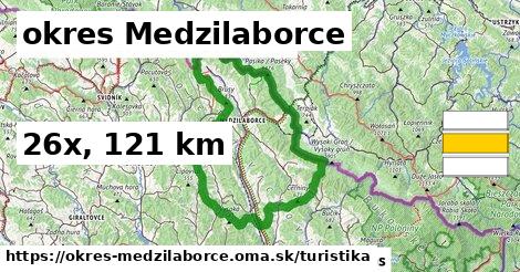 okres Medzilaborce Turistické trasy  