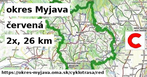 okres Myjava Cyklotrasy červená 