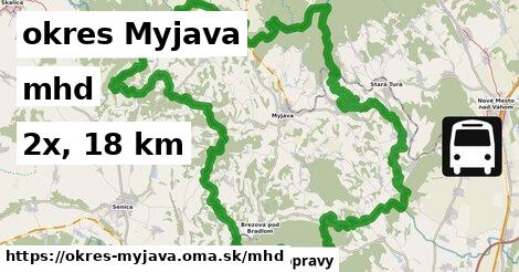 okres Myjava Doprava  