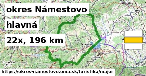 okres Námestovo Turistické trasy hlavná 