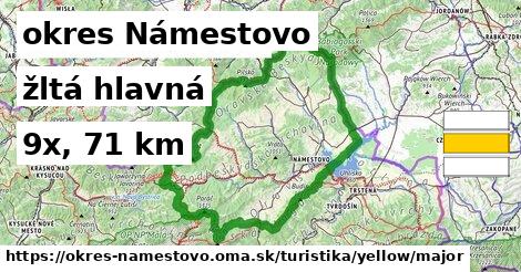 okres Námestovo Turistické trasy žltá hlavná