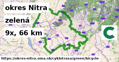 okres Nitra Cyklotrasy zelená bicycle