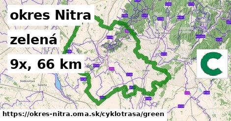 okres Nitra Cyklotrasy zelená 