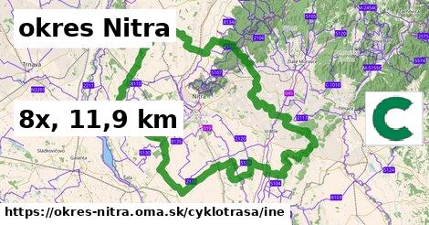 okres Nitra Cyklotrasy iná 