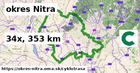 okres Nitra Cyklotrasy  