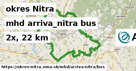 okres Nitra Doprava arriva-nitra bus