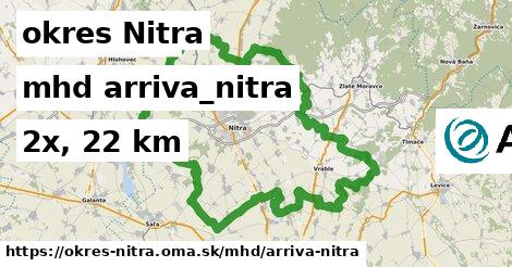 okres Nitra Doprava arriva-nitra 