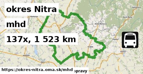 okres Nitra Doprava  