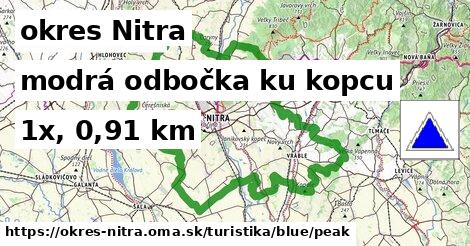 okres Nitra Turistické trasy modrá odbočka ku kopcu