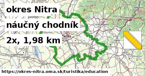 okres Nitra Turistické trasy náučný chodník 