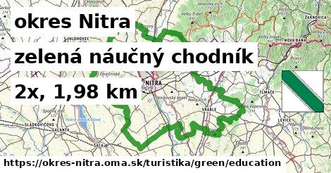 okres Nitra Turistické trasy zelená náučný chodník