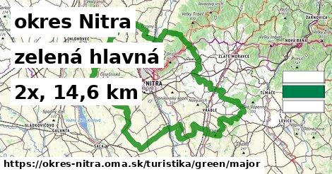 okres Nitra Turistické trasy zelená hlavná