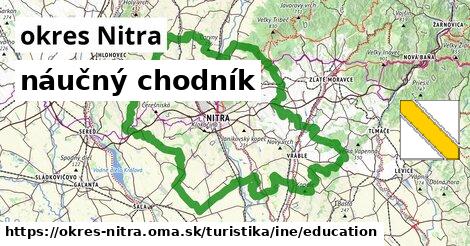 okres Nitra Turistické trasy iná náučný chodník