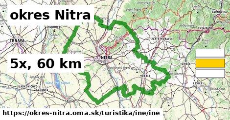okres Nitra Turistické trasy iná iná