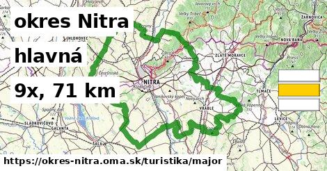 okres Nitra Turistické trasy hlavná 