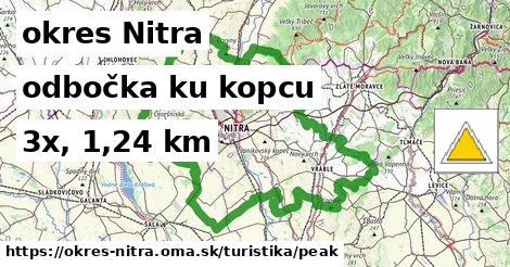 okres Nitra Turistické trasy odbočka ku kopcu 