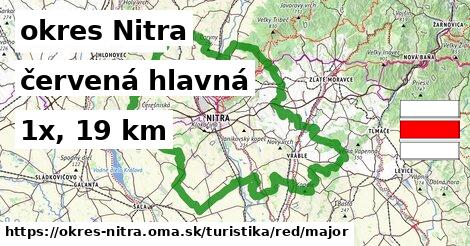 okres Nitra Turistické trasy červená hlavná