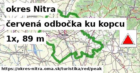 okres Nitra Turistické trasy červená odbočka ku kopcu