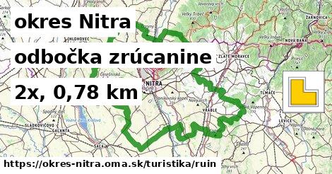 okres Nitra Turistické trasy odbočka zrúcanine 