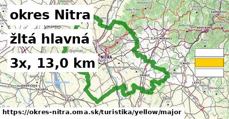 okres Nitra Turistické trasy žltá hlavná