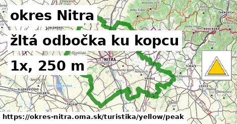 okres Nitra Turistické trasy žltá odbočka ku kopcu