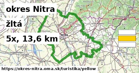 okres Nitra Turistické trasy žltá 