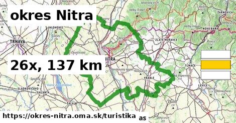 okres Nitra Turistické trasy  