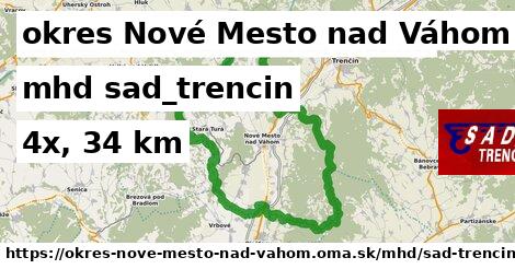 okres Nové Mesto nad Váhom Doprava sad-trencin 