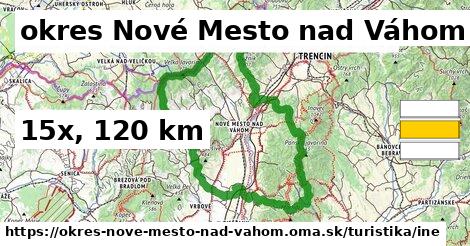 okres Nové Mesto nad Váhom Turistické trasy iná 