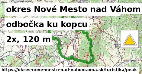 okres Nové Mesto nad Váhom Turistické trasy odbočka ku kopcu 