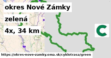 okres Nové Zámky Cyklotrasy zelená 