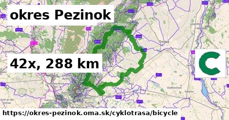 okres Pezinok Cyklotrasy bicycle 