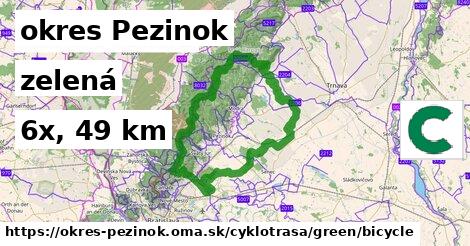 okres Pezinok Cyklotrasy zelená bicycle