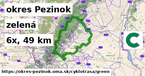 okres Pezinok Cyklotrasy zelená 