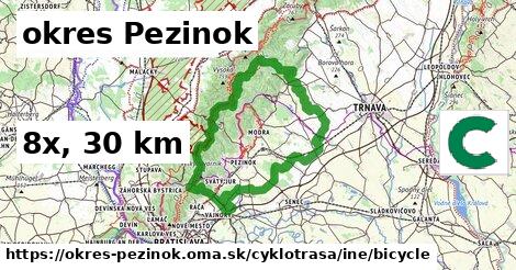 okres Pezinok Cyklotrasy iná bicycle