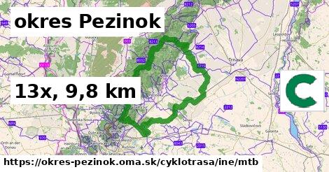 okres Pezinok Cyklotrasy iná mtb