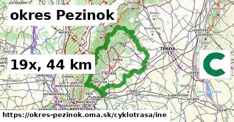 okres Pezinok Cyklotrasy iná 