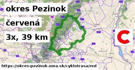 okres Pezinok Cyklotrasy červená 