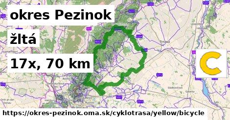 okres Pezinok Cyklotrasy žltá bicycle