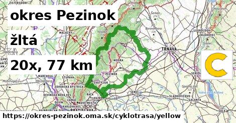 okres Pezinok Cyklotrasy žltá 