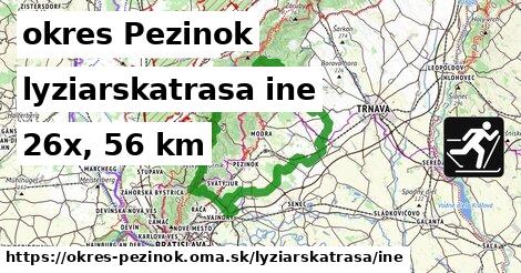 okres Pezinok Lyžiarske trasy iná 