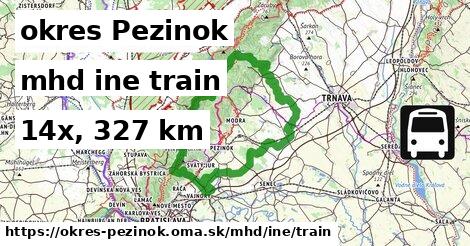 okres Pezinok Doprava iná train