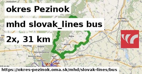 okres Pezinok Doprava slovak-lines bus