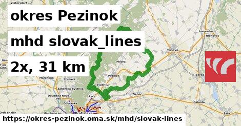 okres Pezinok Doprava slovak-lines 